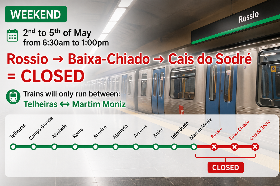 metro ४ दिन बन्द